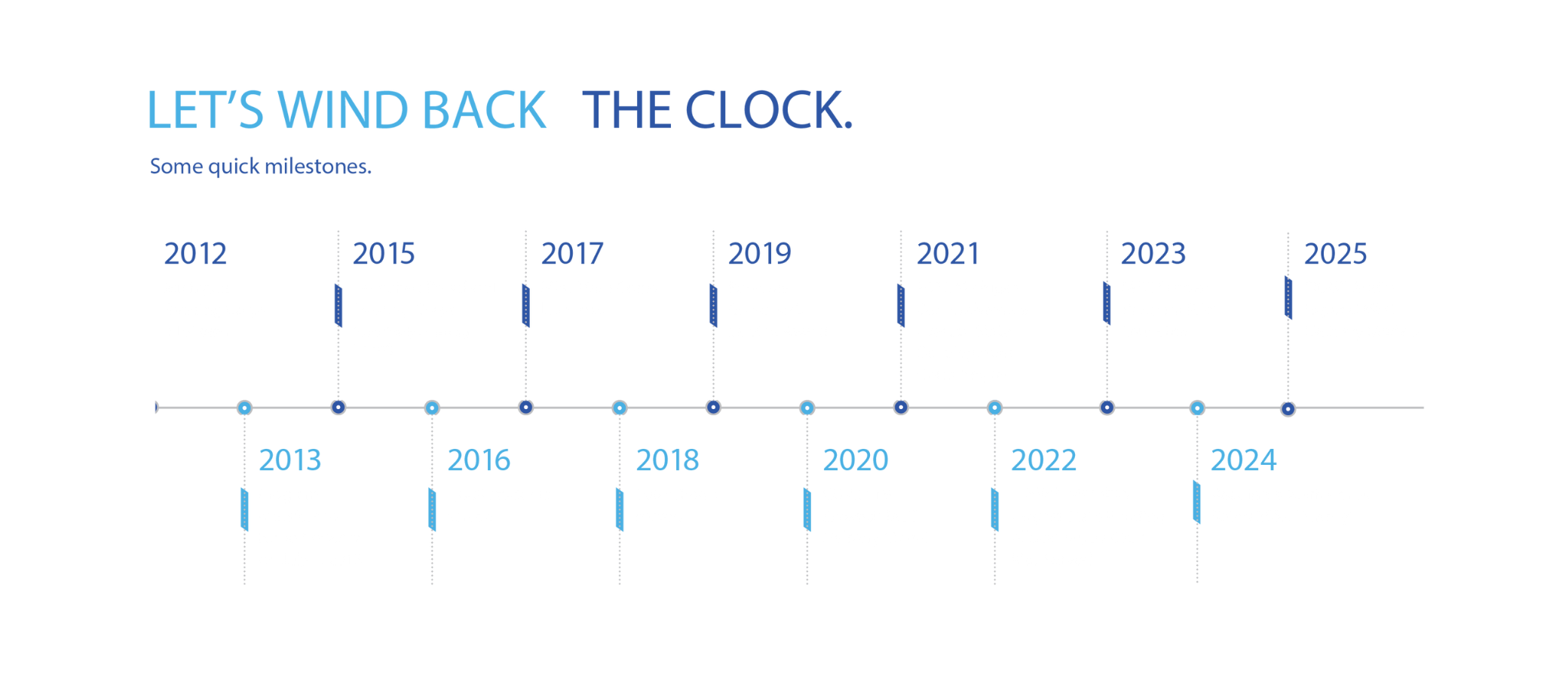 MECTimeline_White2025
